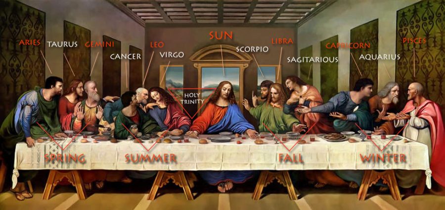 Brilliant Hidden Messages – Leonardo Da Vinci’s “Last Supper”